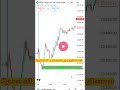 Last week best Trades... #shorts #optiontradingbasicsintamil