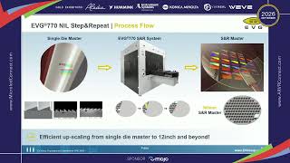 EV Group (EVG) | Von Nanostrukturen zu neuen Realitäten: Die Rolle der Nanoimprint-Lithografie in...