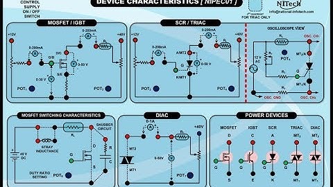 Part 1: Introduction | Device Characteristic Trainer  | NIPEC01 | NITech