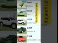 Indian bike all real cheats code