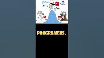 The 10X programmer, who are they? #softwareengineer #ai