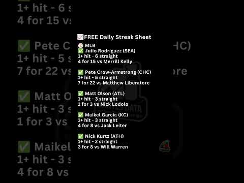 MLB Hit Streaks You Should Know Before Today’s Games (Julio, Olson & More)