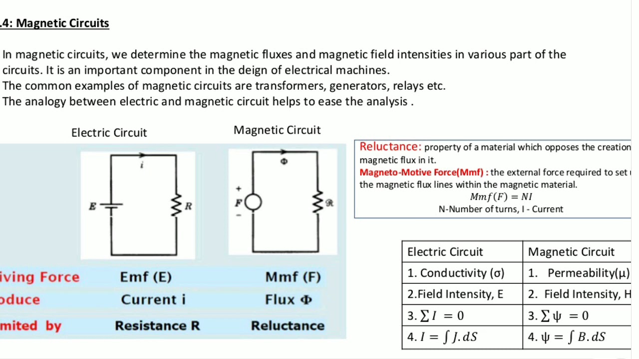 Magnetic circuit - YouTube