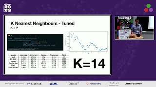Machine Learning Property Loans for Fun and Profit | Dean Markwick | JuliaCon 2023