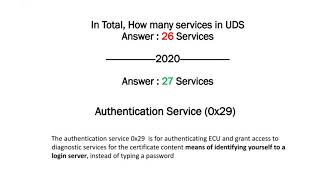 UDS | Authentication (0x29) |  Hex 29 | Embedded World