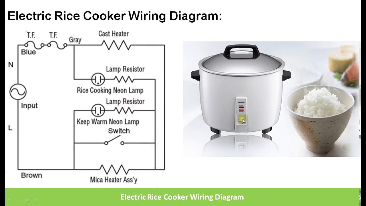 How Electric Rice Cooker works || Wiring Diagram || Magnetic Thermostat