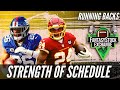 Strength of Schedule (RB) - 2021 Fantasy Football