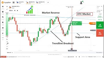 OTC Market How to Predict Next Candle in 1 Min Time Frame using Trendlines and Horizontal Levels