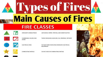 Types & Classifications of Fire 🔥 |Causes of Fire Explained | Fire Safety Awareness|classes of fires