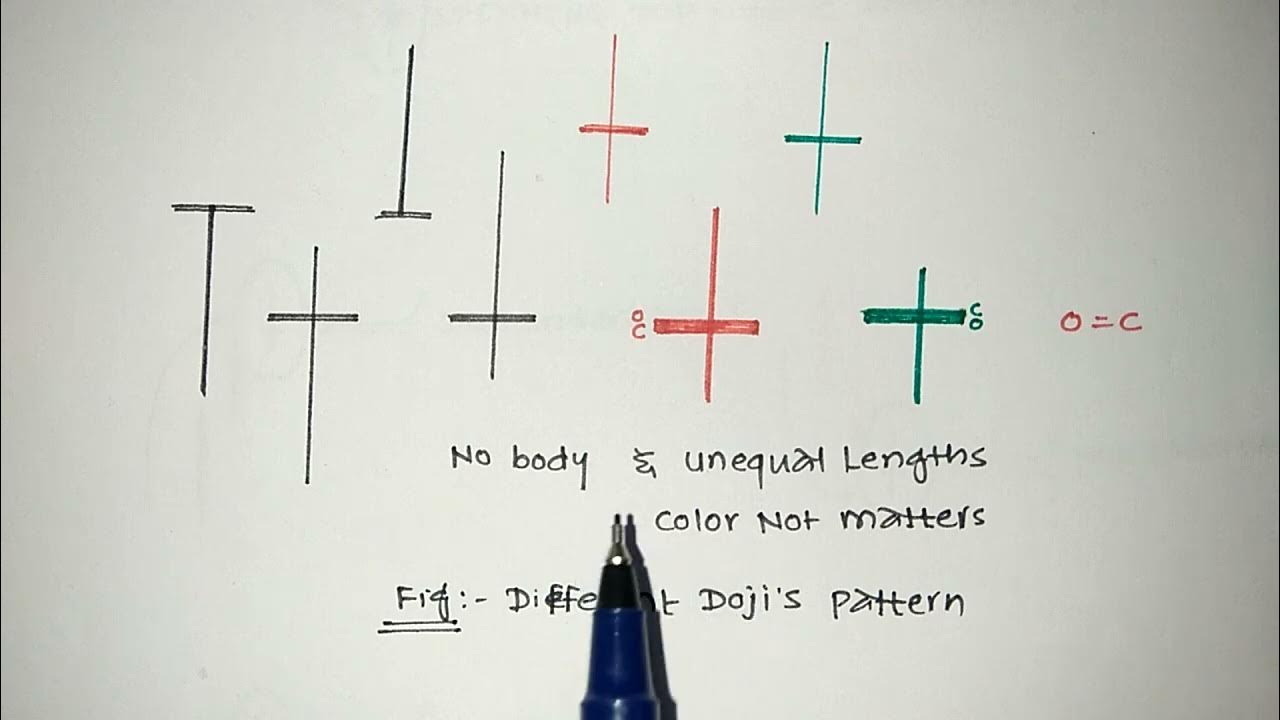 Indecisive Candlesticks Spinning Top & Doji Pattern The Game of Money 35 V. V. Bopinwar