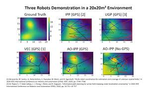 [ICRA 2026] Multi-Robot Informative Sampling and Coverage in GPS-Denied Environments