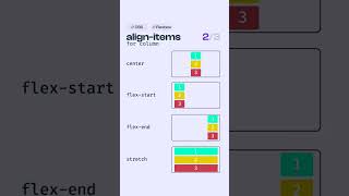 CSS Flexbox   align items  align  content   justify content💪 #coding #trending