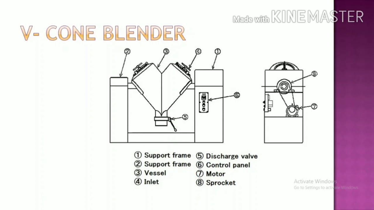 Part : 1 Pharmaceutical Mixing (Mixing of Solid)