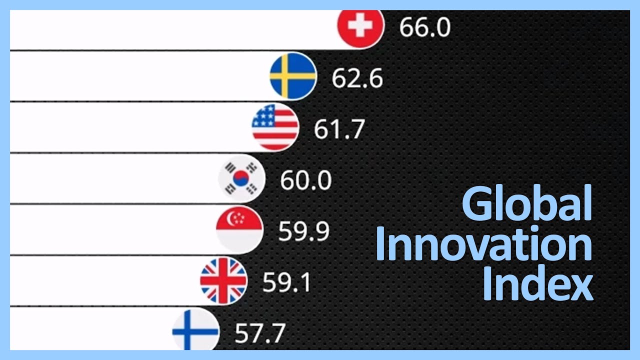 Global Innovation Index 2011-2025