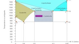 IronCarbonDiagram