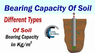 Bearing Capacity Of Soil | Bearing capacity of Different types of soil |