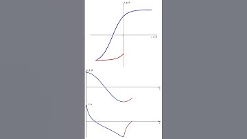 Magnetic Hysteresis Loop (Python code in description)