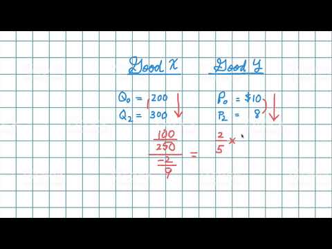Cross Price Elasticity of Demand - YouTube