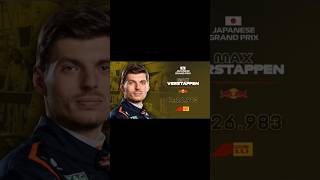 Tututuru Max Verstappen シ