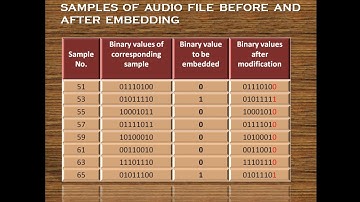 HIDING TEXT IN AUDIO -STEGANOGRAPHY