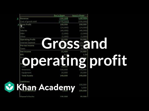 Gross and operating profit | Stocks and bonds | Finance & Capital Markets | Khan Academy