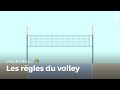 Les rgles du volleyball  volleyball