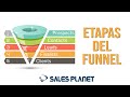 El proceso del Funnel de ventas B2B