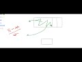 Should we split first or scale first?? | Data Preprocessing | EDA | Machine Learning.