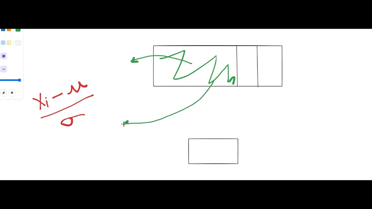 Should we split first or scale first?? | Data Preprocessing | EDA ...