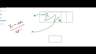 Should we split first or scale first?? | Data Preprocessing | EDA | Machine Learning.