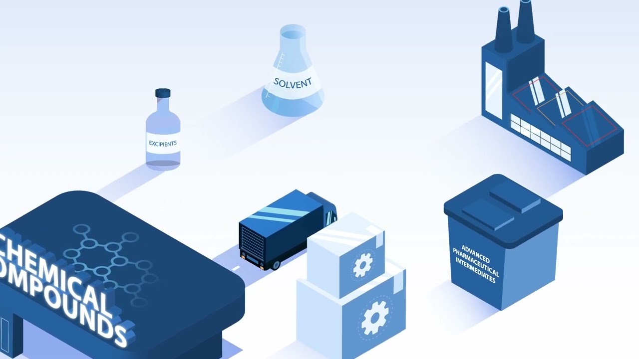 Actylis Pharma Animation - 2024