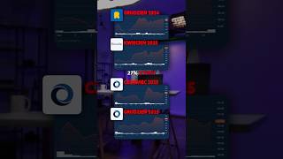 🔥Kiedy nagrywałem to wideo nie wiedziałem że w styczniu odniosę 5-te zwycięstwo z DataWalk +65%💪