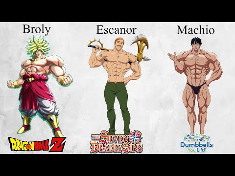 Most Muscular Anime Characters