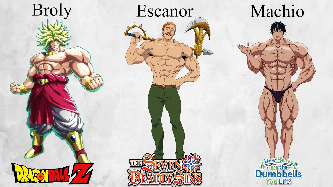 Most Muscular Anime Characters 