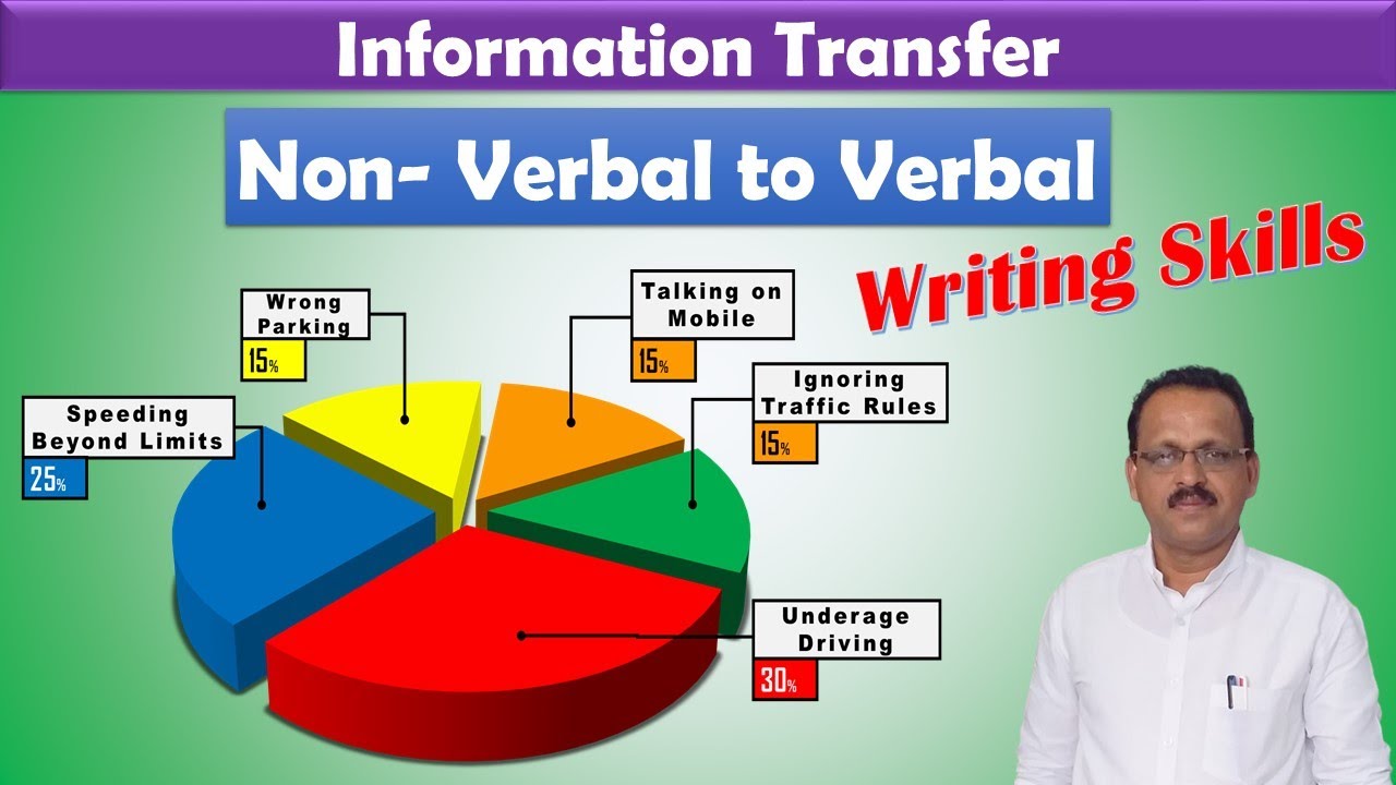 information transfer verbal to nonverbal essay