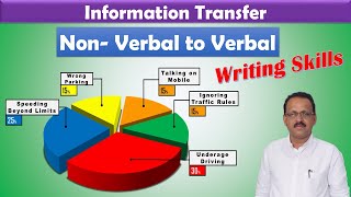 Writing Skills* Information Transfer Non-Verbal to Verbal Net Worth