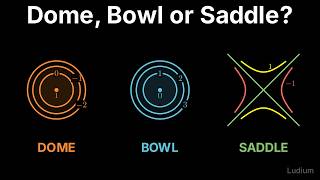Details Multivariable Calculus | 7.3: Reading Contour Plots: Domes, Bowls, Saddles and Mountain Passes Update