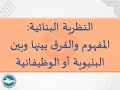 27 النظرية البنائية المفهوم والفرق بينها وبين البنيوية أو الوظيفانية I ياسين سلين دورة 2024 