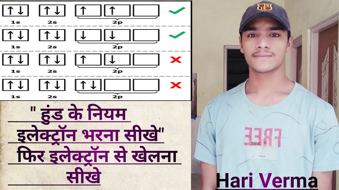 Hunds Rule Ll Class 11 NEET Ll JEE Main Other
