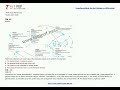 [2025-01] Testpdf 最新的 Juniper JN0-480 免費考試真題 (Q26-Q41)