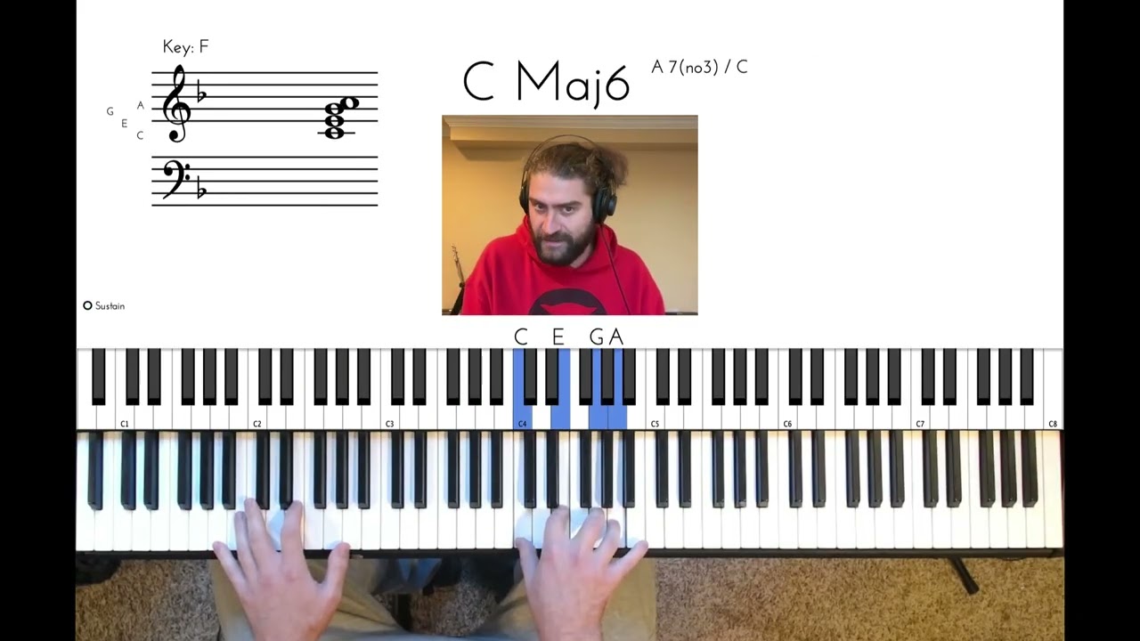 Учебное пособие по фортепиано Send It On D'Angelo