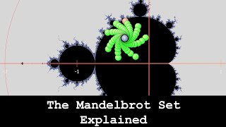 The Mandelbrot Set Explained