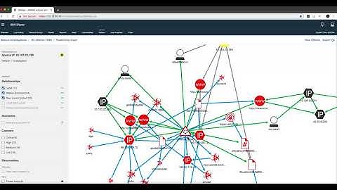 QRadar Advisor with Watson 2 0
