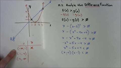 8.4 - Inequalities of Combined Functions