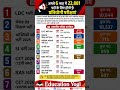 Rajasthan बड़ी भर्तियां 2026 | 22,881 पद | LDC, RAS, 2nd Grade, CET Exam Dates #RajasthanRecruitmen