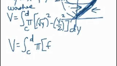 Volume revolved around y-axis