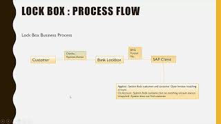 SAP Lockbox Overview screenshot 5