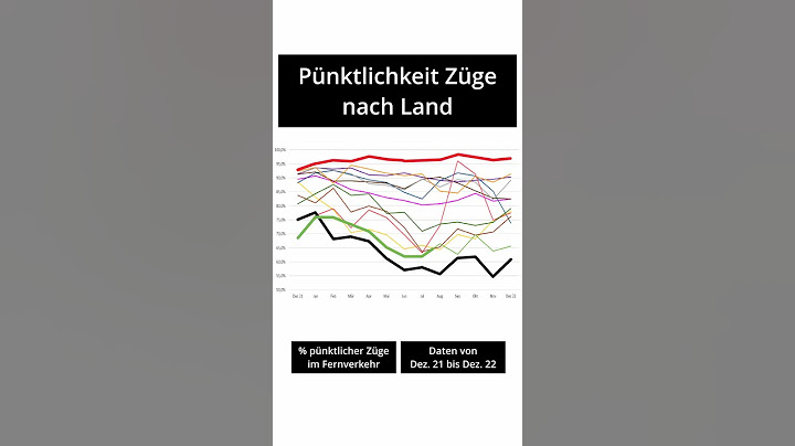 Pünktlichkeit von Fernverkehrszügen in Europa #shorts