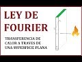 LEY DE FOURIER-TRANSFERENCIA DE CALOR EN UNA SUPERFICIE PLANA-AMF