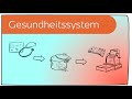 Das deutsche Gesundheitssystem in 4 Minuten erklärt (2012)